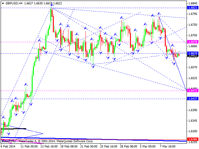 GBPUSD