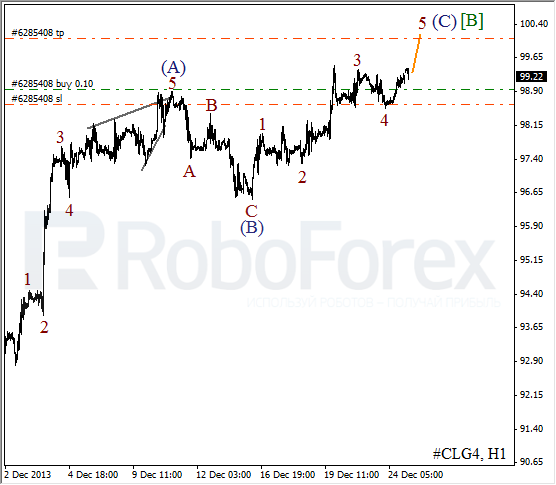 Волновой анализ фьючерса Crude Oil Нефть на 26 декабря 2013