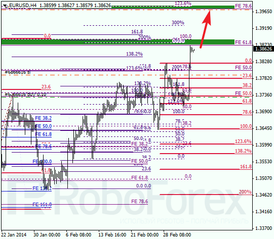 Анализ по Фибоначчи для EUR/USD Евро доллар на 7 марта 2014
