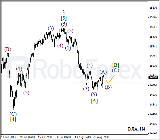 Волновой анализ индекса DJIA Доу-Джонса на 5 сентября 2013