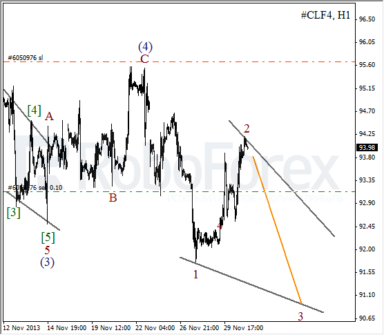 Волновой анализ фьючерса Crude Oil Нефть на 3 декабря 2013