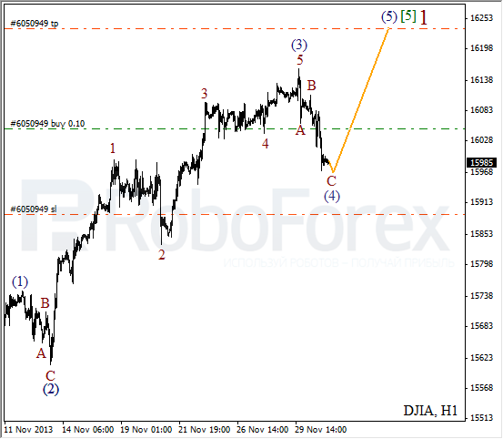 Волновой анализ на 3 декабря 2013 Индекс DJIA Доу-Джонс