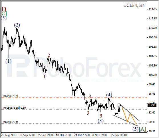 Волновой анализ фьючерса Crude Oil Нефть на 3 декабря 2013