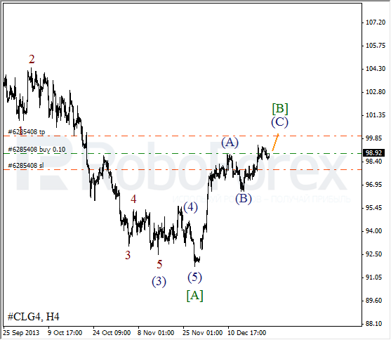 Волновой анализ фьючерса Crude Oil Нефть на 24 декабря 2013