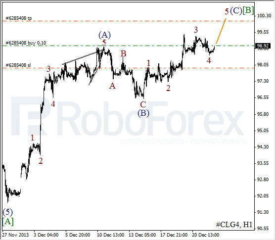 Волновой анализ фьючерса Crude Oil Нефть на 24 декабря 2013