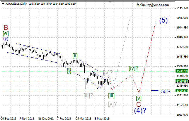 Золото манит нас (EWA XAU/USD на 13.06.2013)