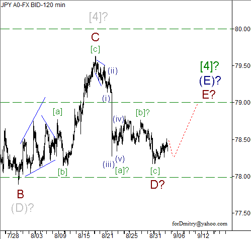 Волновой анализ пары USD/JPY на 05.09.2012