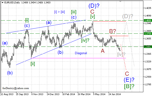 Волновой анализ EUR/USD, GBP/USD, USD/CHF и USD/JPY на 28.07.2014