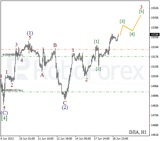 Волновой анализ индекса DJIA Доу-Джонса на 19 июня 2013