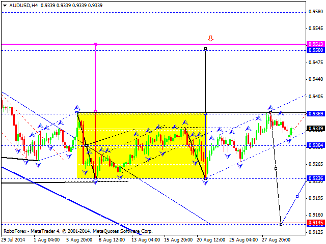 AUDUSD