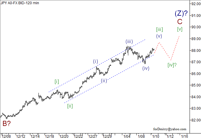 Волновой анализ пары USD/JPY на 10.01.2013