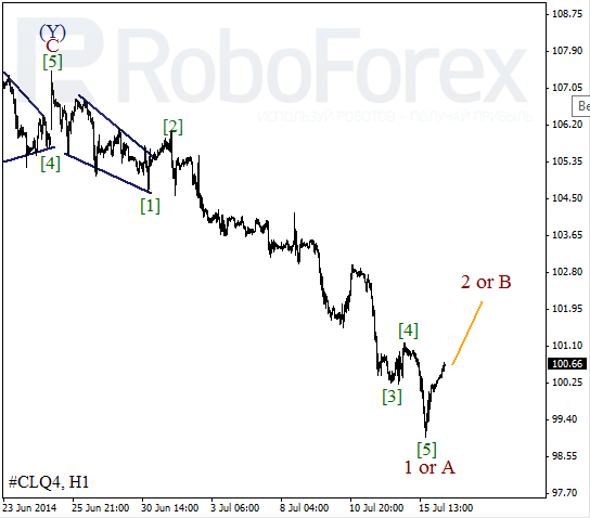 Волновой анализ фьючерса Crude Oil Нефть на 16 июля 2014