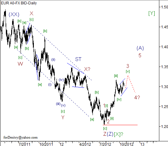 Волновой анализ пары EUR/USD на 23.10.2012