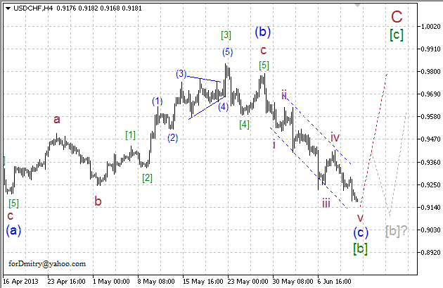 Волновой анализ пары USD/CHF на 13.06.2013