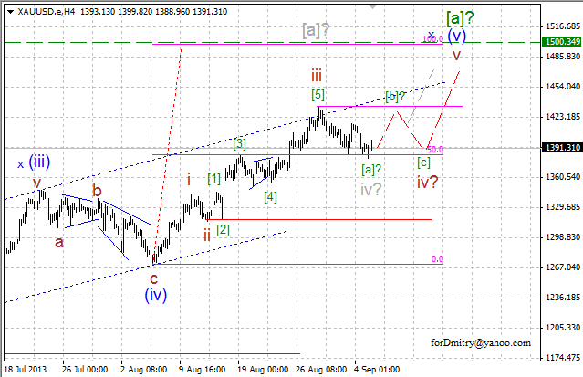 Два месяца. Полёт нормальный. (Волновой анализ XAU/USD на 05.09.2013)