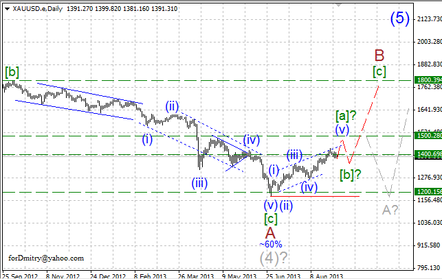 Два месяца. Полёт нормальный. (Волновой анализ XAU/USD на 05.09.2013)