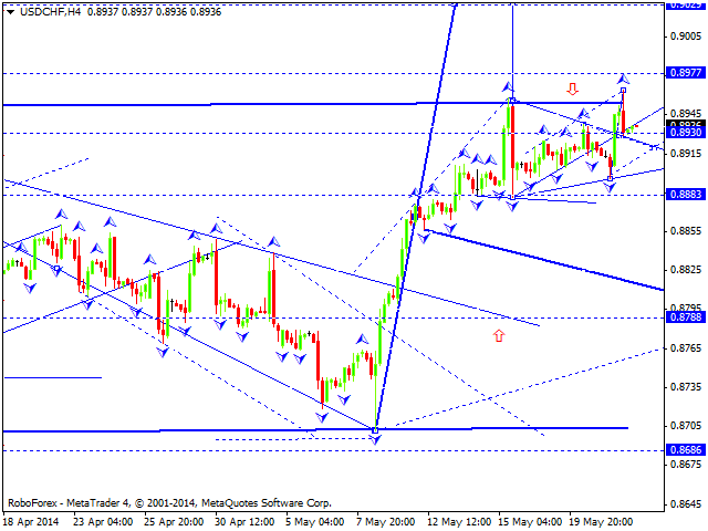 USDCHF