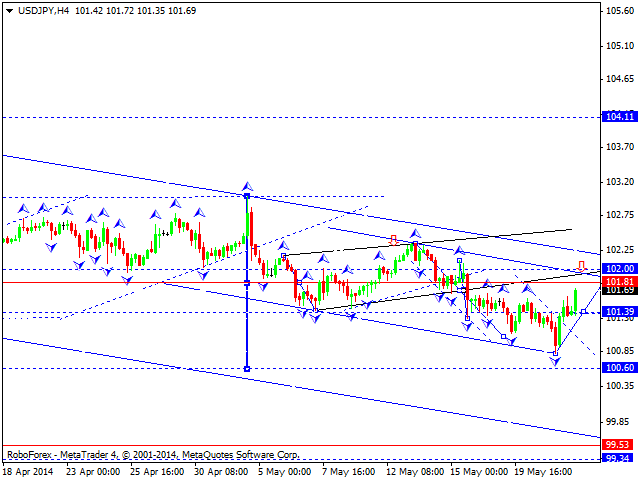 USDJPY