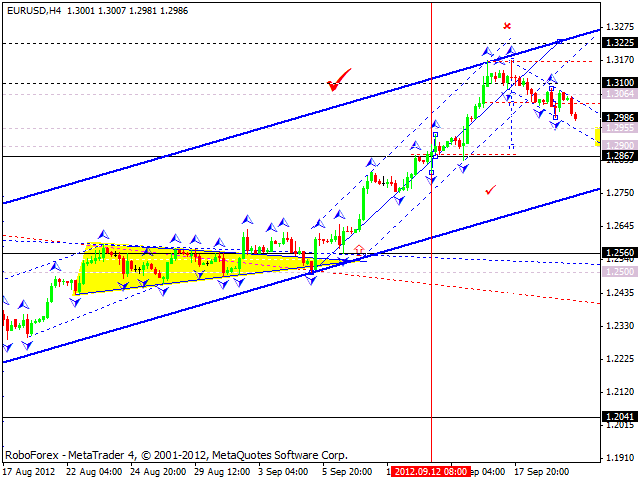 Технический анализ на 20.09.2012 EUR/USD, GBP/USD, USD/JPY, USD/CHF, AUD/USD, GOLD