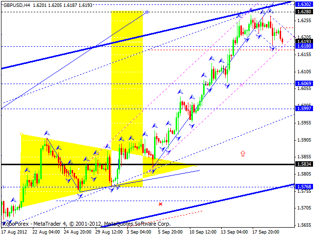 Технический анализ на 20.09.2012 EUR/USD, GBP/USD, USD/JPY, USD/CHF, AUD/USD, GOLD