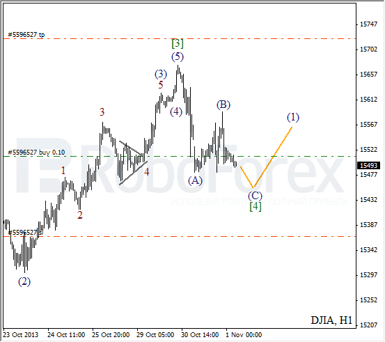 Волновой анализ на 1 ноября 2013  Индекс DJIA Доу-Джонс