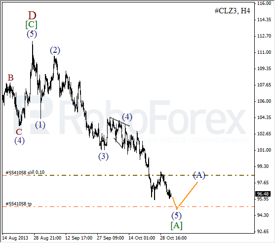 Волновой анализ фьючерса Crude Oil Нефть на 1 ноября 2013