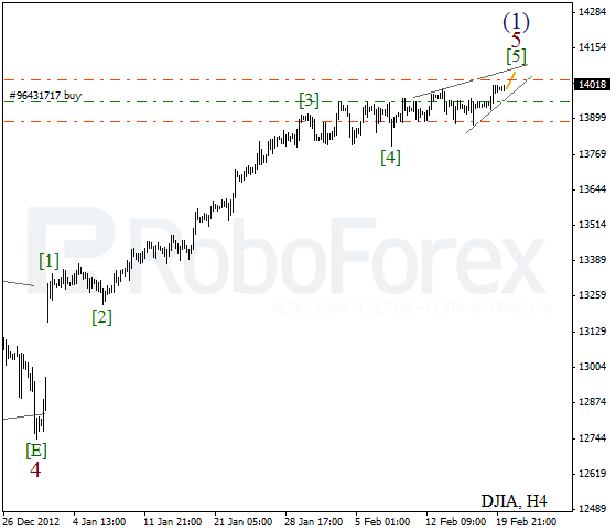 Волновой анализ индекса DJIA Доу-Джонса на 20 февраля 2013