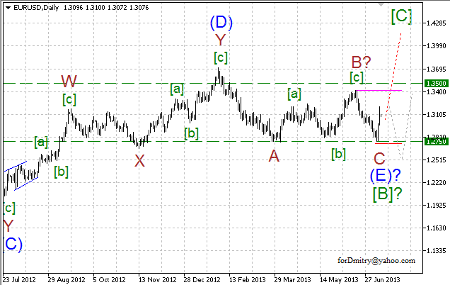 Волновой анализ пары EUR/USD на 12.07.2013