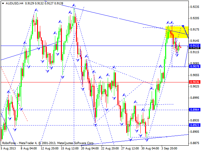 AUDUSD