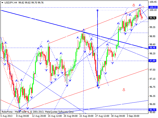 USDJPY