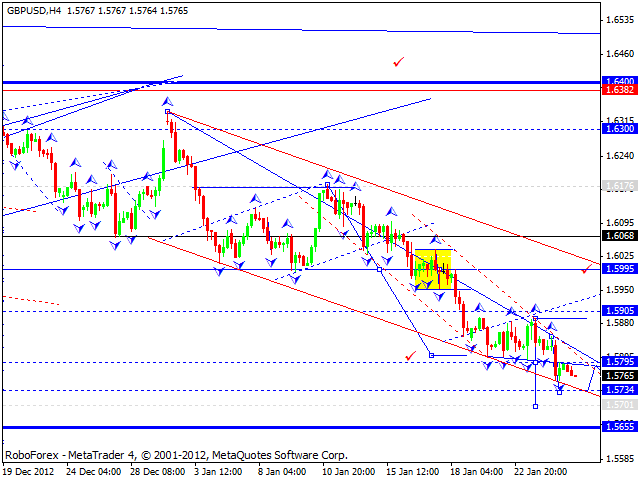 Технический анализ на 25.01.2013 EUR/USD, GBP/USD, USD/JPY, USD/CHF, AUD/USD, GOLD