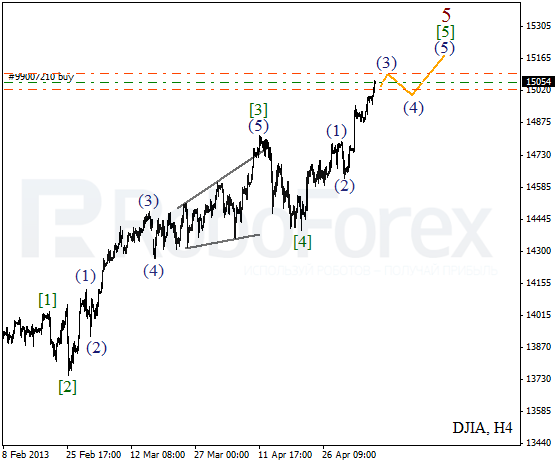 Волновой анализ индекса DJIA Доу-Джонса на 9 мая 2013