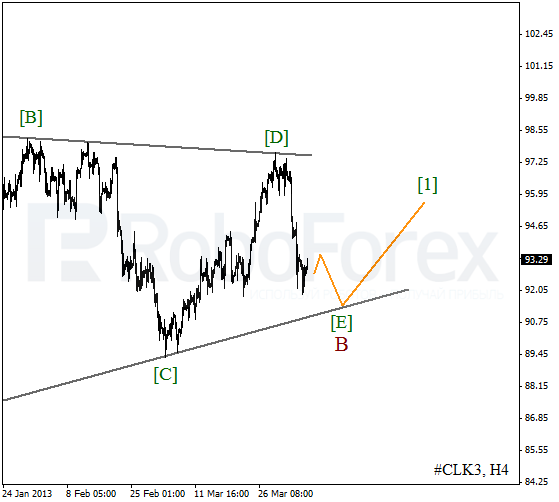 Волновой анализ фьючерса Crude Oil Нефть на 8 апреля 2013