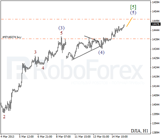 Волновой анализ индекса DJIA Доу-Джонса на 15 марта 2013