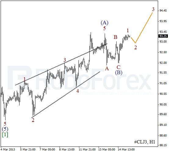 Волновой анализ фьючерса Crude Oil Нефть на 15 марта 2013