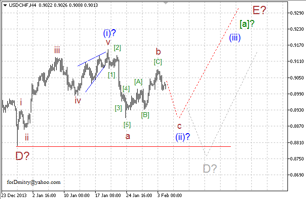 Волновой анализ EUR/USD, GBP/USD, USD/CHF и USD/JPY на 04.02.2014