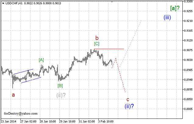 Волновой анализ EUR/USD, GBP/USD, USD/CHF и USD/JPY на 04.02.2014