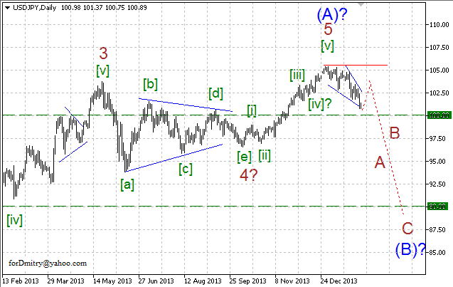 Волновой анализ EUR/USD, GBP/USD, USD/CHF и USD/JPY на 04.02.2014