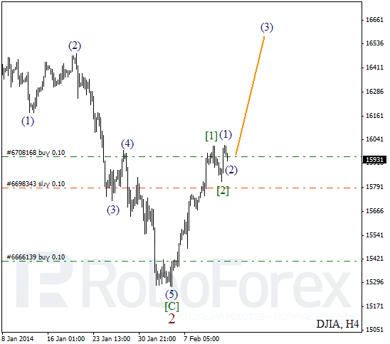 Волновой анализ Индекса DJIA Доу-Джонс на 14 февраля 2014