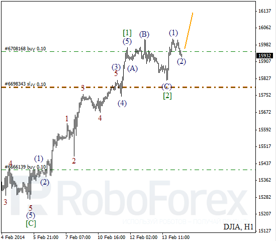 Волновой анализ Индекса DJIA Доу-Джонс на 14 февраля 2014