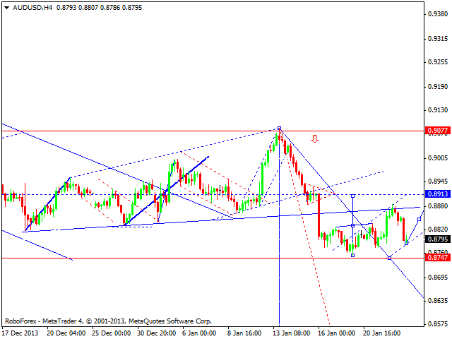 AUDUSD