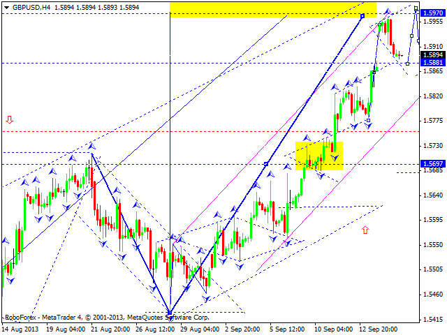 GBPUSD