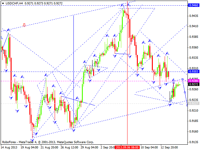 USDCHF