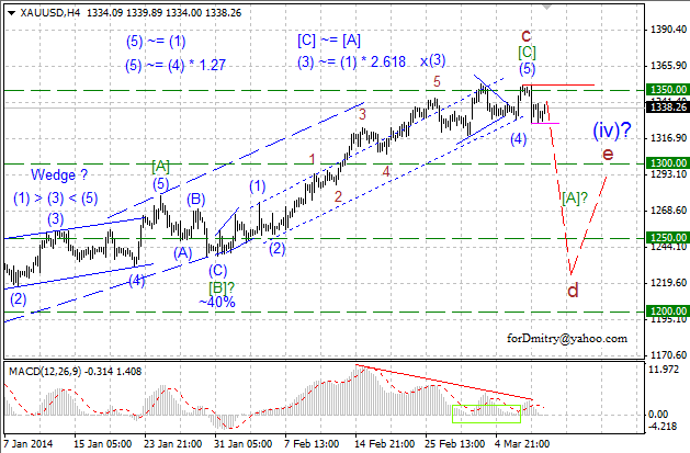 Четвёртый зигзаг. Волновой анализ XAU/USD на 10.03.2014