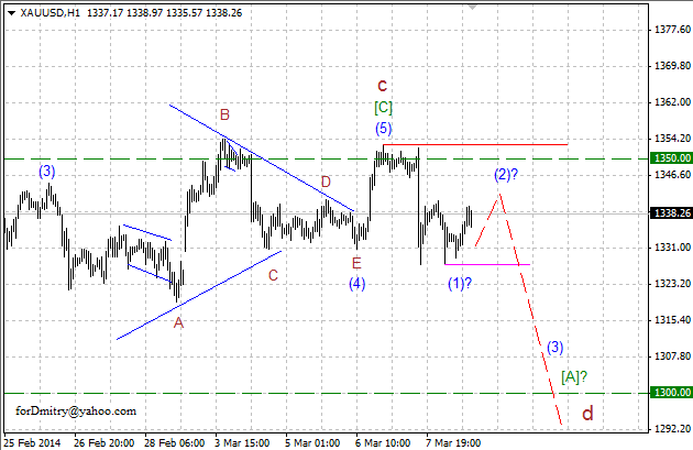 Четвёртый зигзаг. Волновой анализ XAU/USD на 10.03.2014