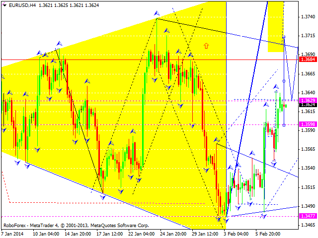 EURUSD