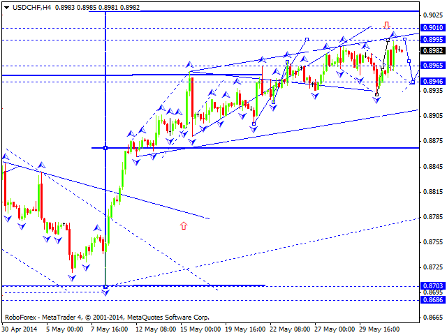 USDCHF