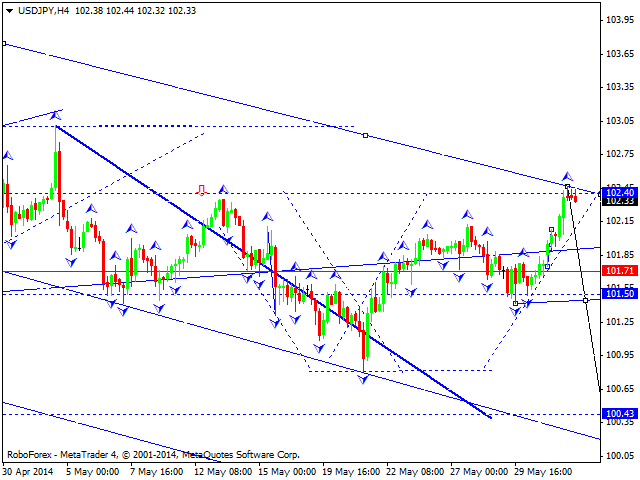 USDJPY