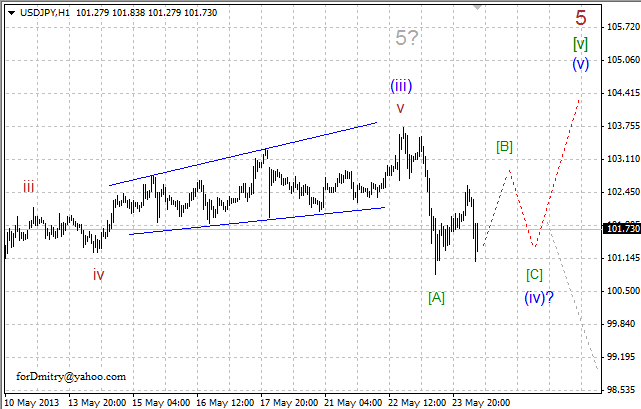 Волновой анализ пары USD/JPY на 24.05.2013