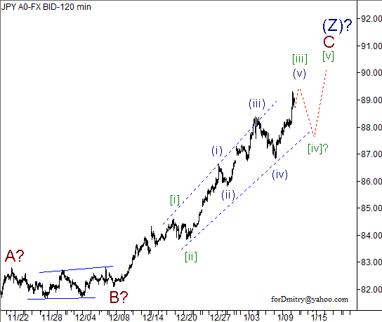 Волновой анализ пары USD/JPY на 11.01.2013